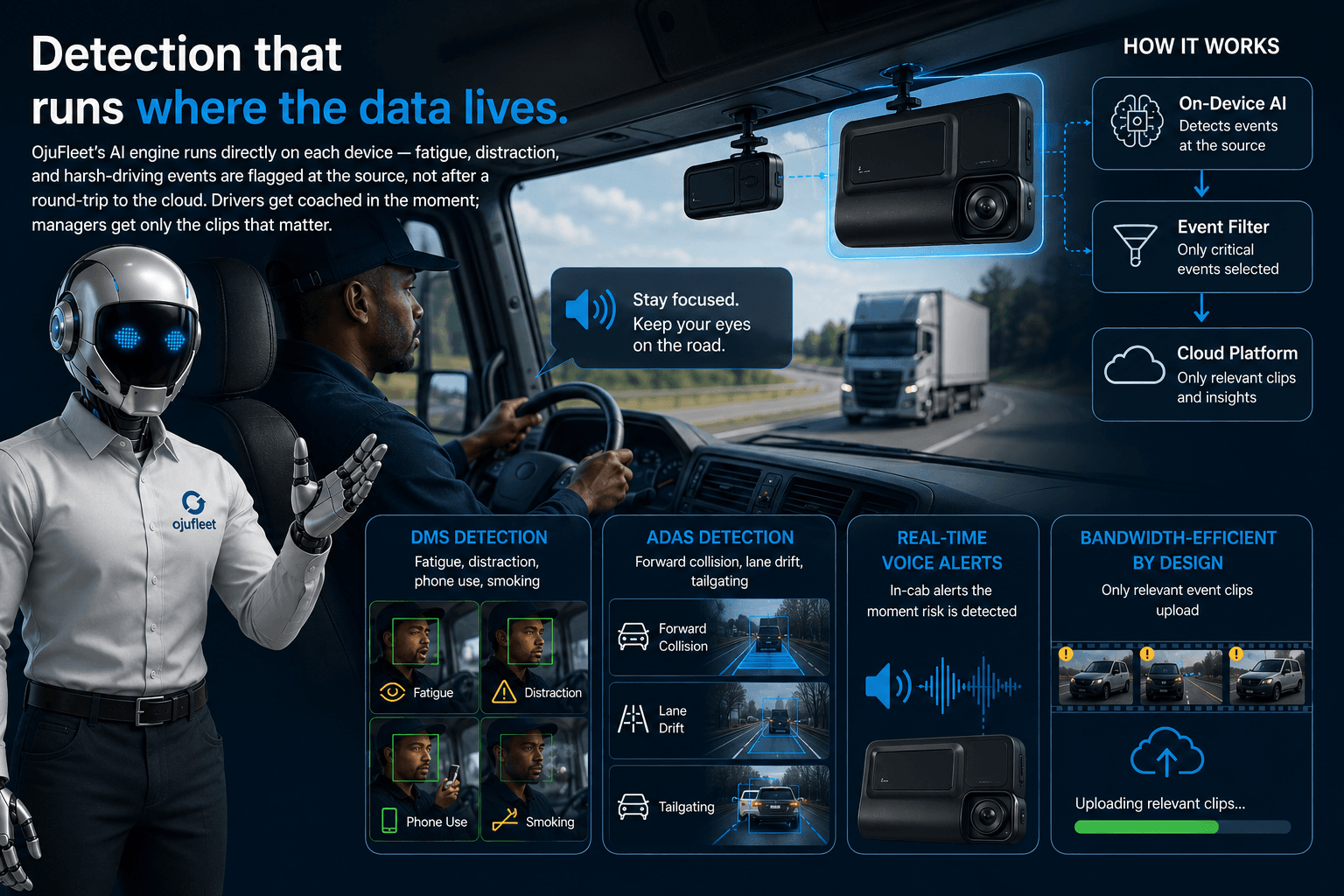 Detection that runs where the data lives — on-device DMS and ADAS detection with cloud event filtering