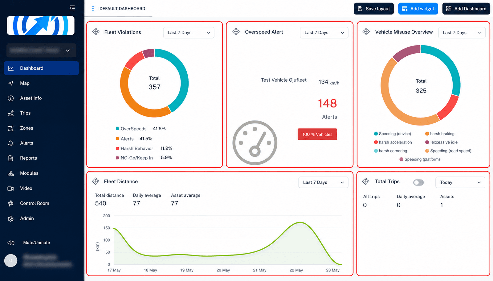 Fleet Monitoring Software — dashboards and reports view